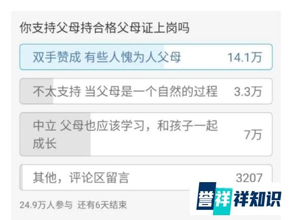 引发25万人讨论，建议父母持证上岗？关于孩子的悲剧真的不能再多了