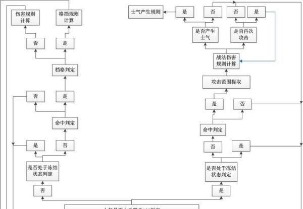 [解读]傲视天地VS神仙道（六）战斗逻辑