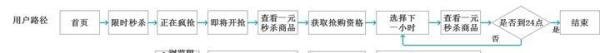 拼多多vs聚划算竞品分析之: 以用户视角从结构框架层面体验“1元秒杀”