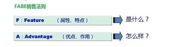 销售童装的技巧