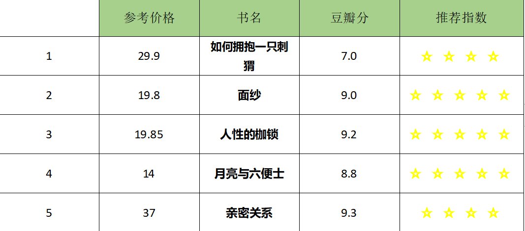关于恋爱方面的书籍有哪些推荐？
