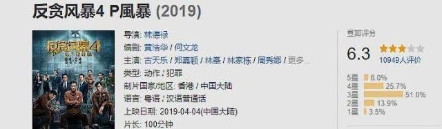 古天乐、张智霖等人出演的犯罪动作电影《反贪风暴4》都有哪些看点?该如何评价?