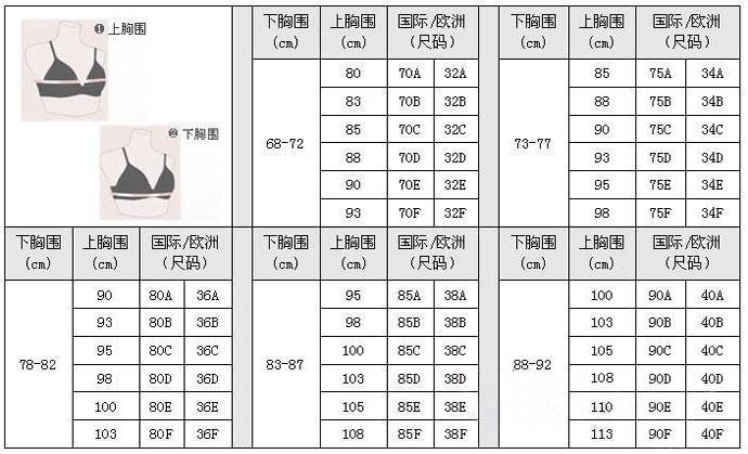 内衣尺码34D和34DD有啥区别