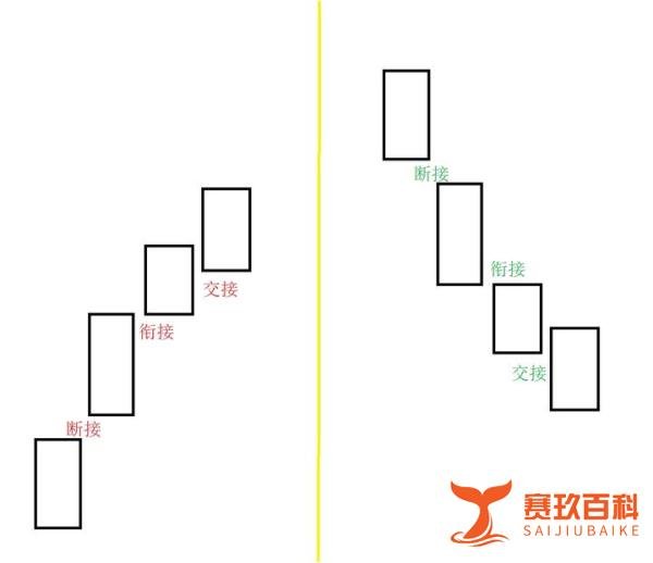 K线的位置关系