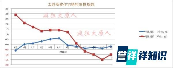 九城发布房价“限跌令”,急盼