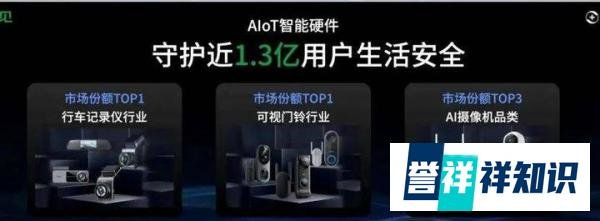全面进入AI大模型时代,360智慧生活推动安防领域跨越式升级