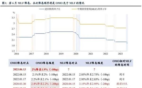 pure日月/悟空新之助：高盛复制了我的观点：房地产将是“L型”走势！