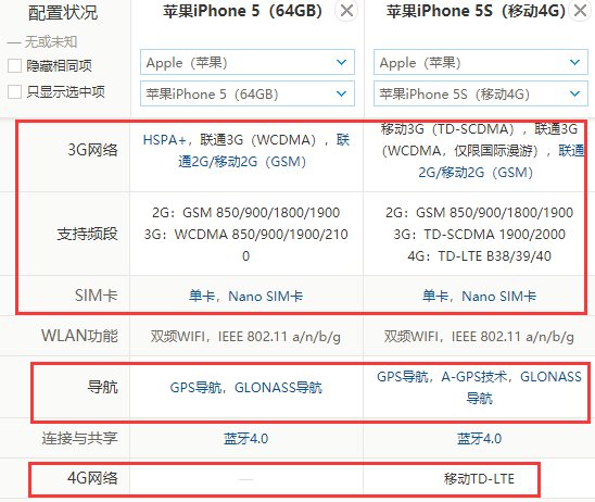 5s和5的区别有哪些