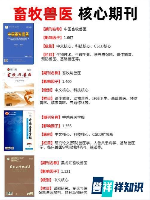 畜牧兽医核心期刊,审稿快容易投!