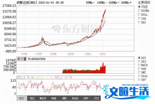 马斯克预言:2022年春或者夏将爆发金融危机,依据是什么?