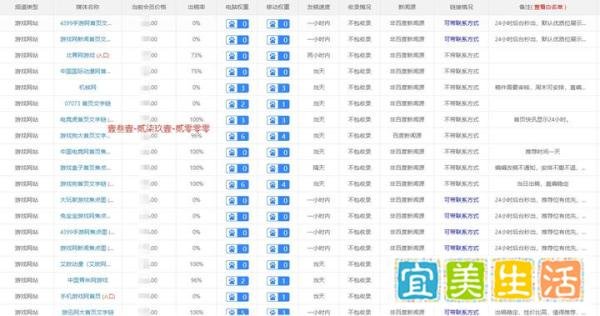 「媒体邀约」电竞游戏类媒体新闻发布渠道推荐