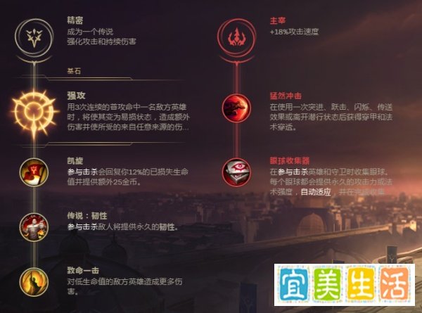 LOLs8放逐之刃（瑞雯）符文