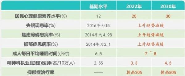 2020中国精神心理健康互联网报告：女性患精神疾病是男性1.6倍
