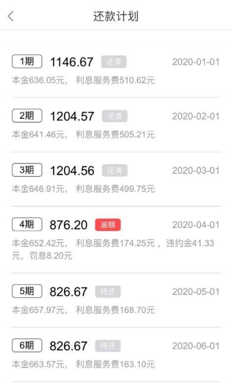 发现 | 真融宝旗下现金贷被诉套路贷，资金端真金服逾期率惊人