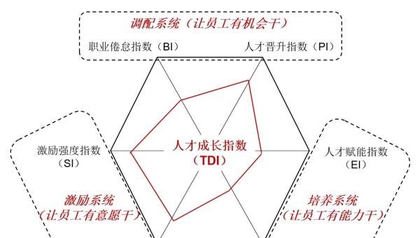 人效是什么？
