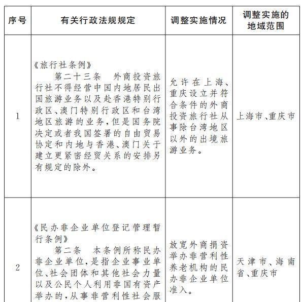 重磅信号！国务院允许上海，重庆外商投资旅行社从事出境游业务