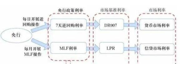 pure日月/悟空新之助：高盛复制了我的观点：房地产将是“L型”走势！