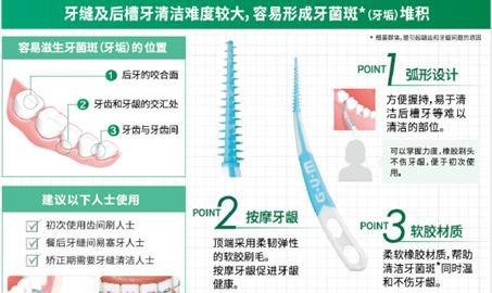 GUM康齿家自社产品对比——齿间清洁工具篇