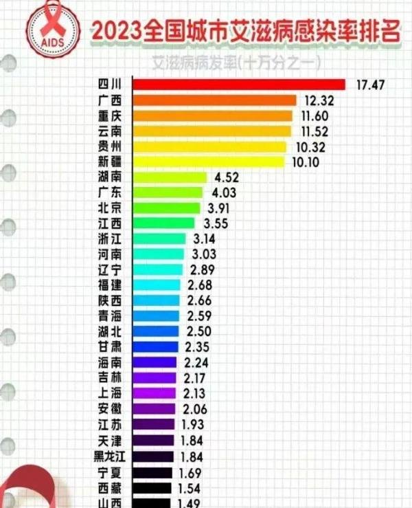 不容忽视的严峻：广西艾滋病防治现状