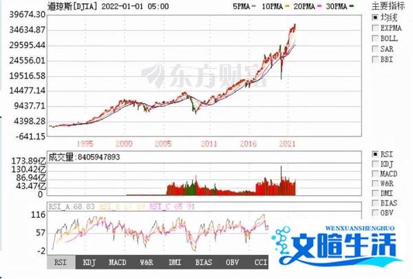 马斯克预言:2022年春或者夏将爆发金融危机,依据是什么?