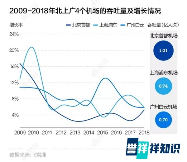 北京第二座机场的野心 | 数说机场