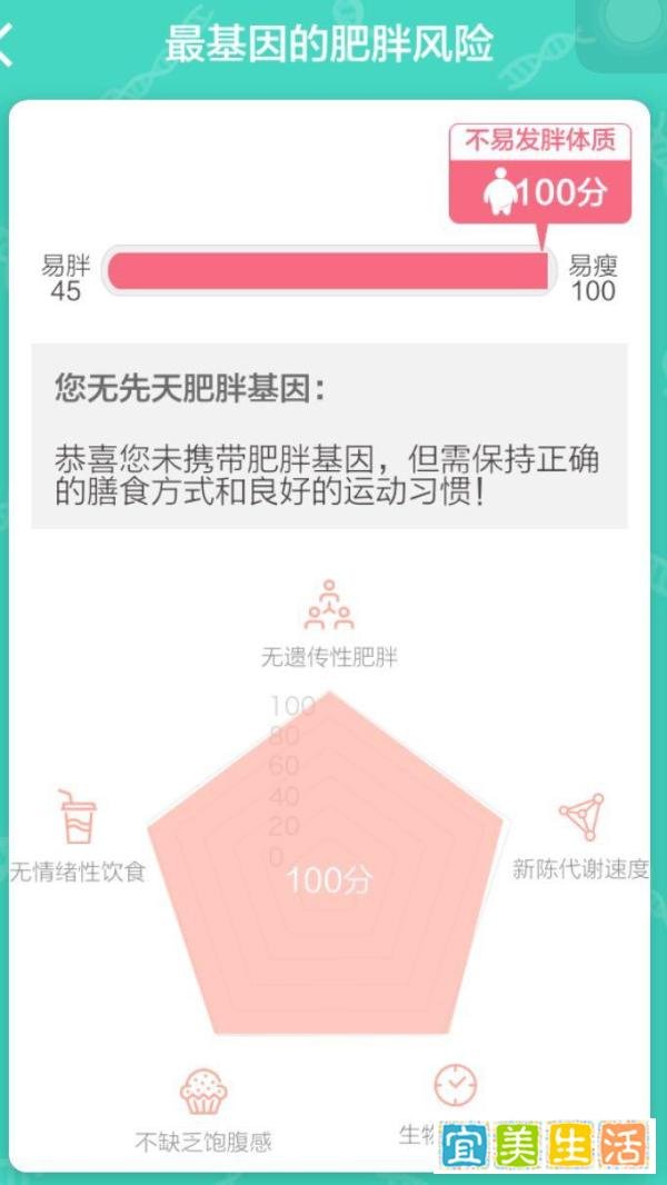 女性的颜值公式——后天美女养成记(上)