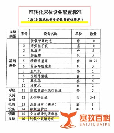 重磅!加快推进ICU病房、缓冲病房、可转换ICU床位建设