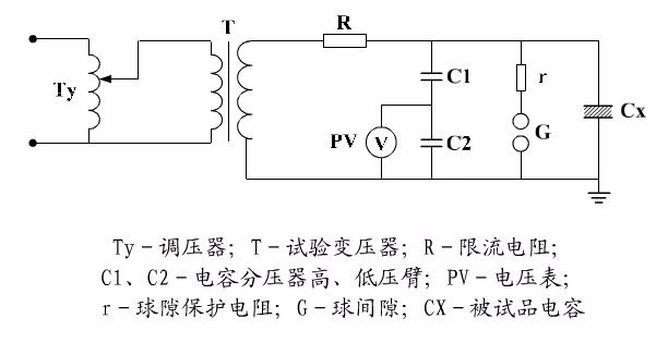 有载调压变压器的交流耐压试验怎麼做?