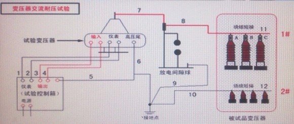 有载调压变压器的交流耐压试验怎麼做?
