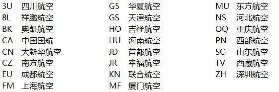 cz3516是哪个航空公司