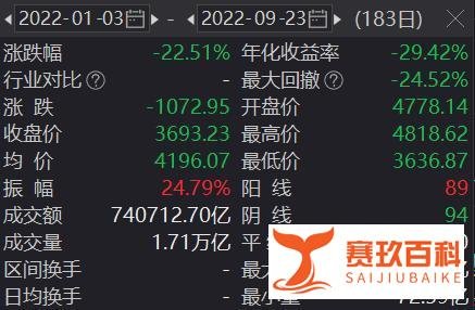 美国加息引全球股市巨震,资金开始向债券大挪移
