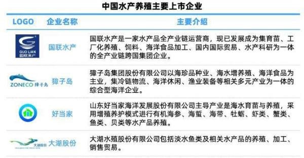 水产养殖行业深度解析