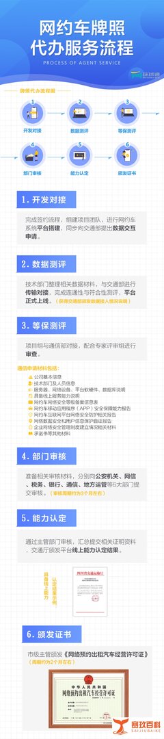 网约车牌照的代办流程,一张图让你全看懂!