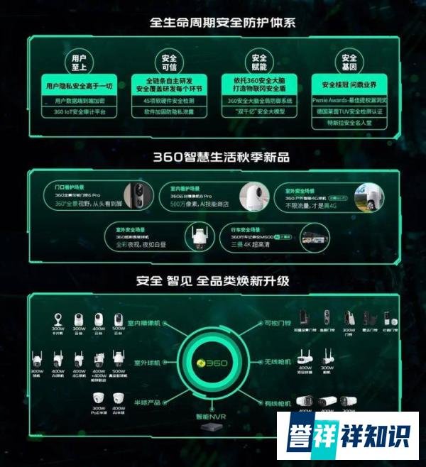 全面进入AI大模型时代,360智慧生活推动安防领域跨越式升级
