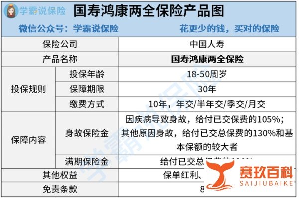 中国人寿保险股份有限公司的国寿鸿康两全保险怎么样靠谱吗？有哪些保障内容？