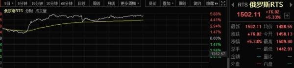 深夜重磅!普京突然宣布部分撤军,欧美股市集体狂飙!俄罗斯再出三招,新一轮交锋开启,转机到来?