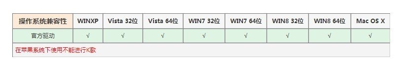 ESI U46 XL 支持win7嘛? 麦克风是mxl990,有什么适合的声卡推荐？