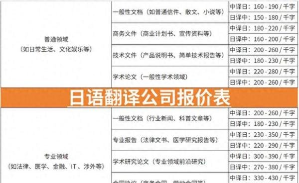 日语翻译公司报价表(日语翻译收费标准)