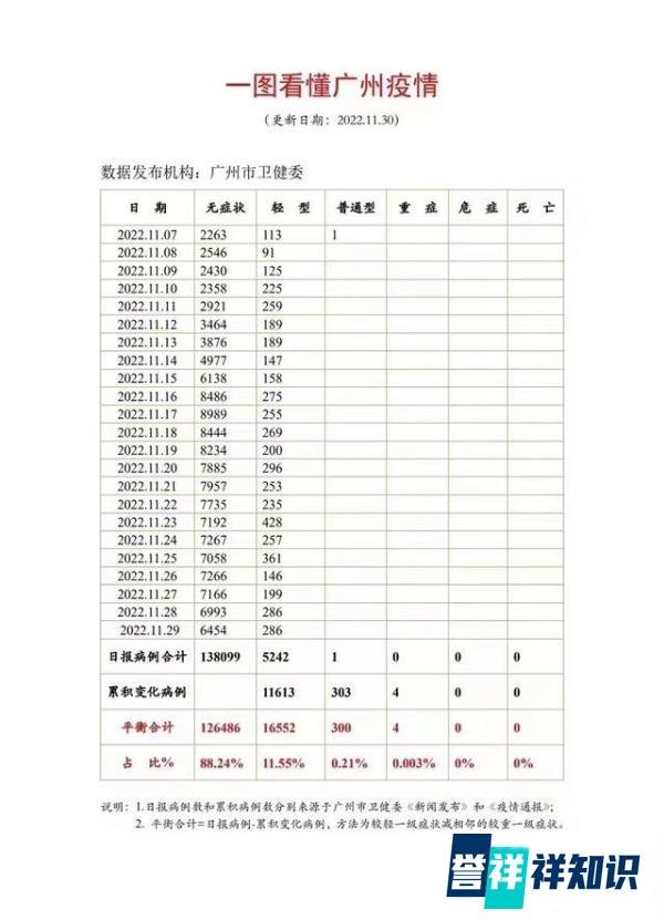 广州解封后，我有一点担心！