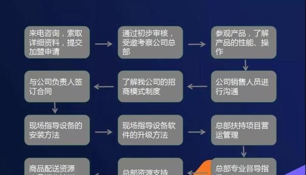 市场好需求大邦科3D娱乐机项目前景无极限好-夜幕之光