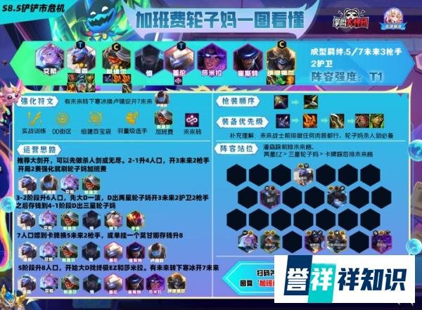 TOC5红莲夺冠阵容-未来枪手一图看懂