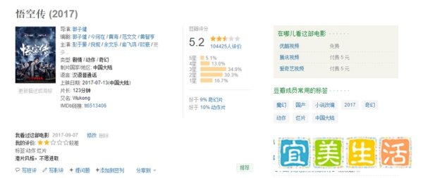 豆瓣评分5.2，《悟空传》的改编究竟出了什么问题？