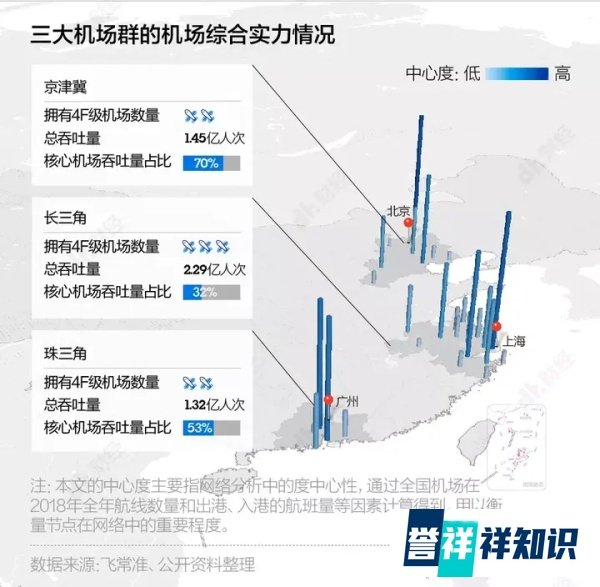 北京第二座机场的野心 | 数说机场