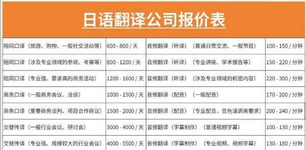 日语翻译公司报价表(日语翻译收费标准)