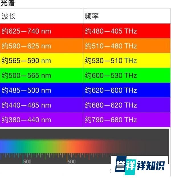 蓝色太阳出现并不稀奇,原理如此简单,在火星上也看得到