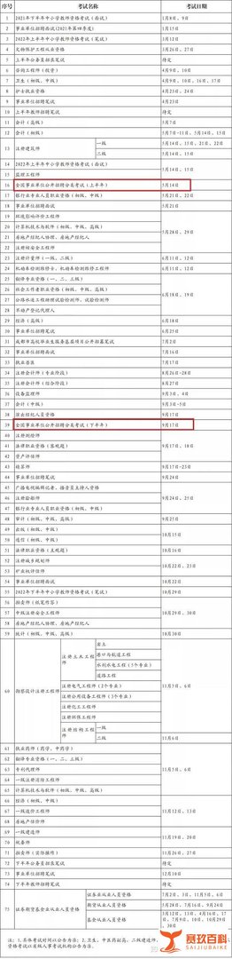 多处释放消息,事关22年安徽事业单位联考!