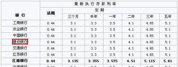 2010银行定期利率表