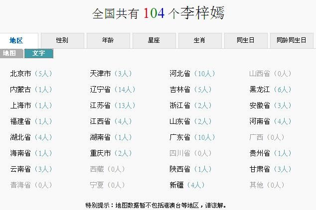 中国叫李梓嫣的有多少个人