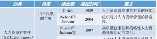 人效是什么？