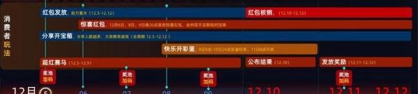 如何评价天猫双十二、淘宝双十二的红包玩法?